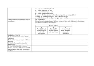 a. it is an aid in cultivating the soil
b. it is used in leveling the soil.
c. it is used in loosening the soil
d. it is used in applying fertilizer
5. Aliana is about to dig canal and break some topsoil in her backyard farm?
Which of the following farm tool is used to perform the task?
a. hand cultivator b. crowbar c. grab hoe d. rake
I. Additional activities for applications or
remediation
My Tool Collage
Let the learners make a collage of different pictures of farm tools. Ask them to identify and
describe each tool based on its function.
Scoring Rubrics
5 3 1
Provided 10 and
above pictures of
tools with
descriptions
Provided 5-9
pictures of tools
with descriptions
Provided 4 and
below pictures of
tools with
description
VI. REFLECTIONS
A. No. of learners who earned 80% in
evaluation
B. No. of learners who require additional
activities
C. Which of my teaching strategies
worked well?
D. What difficulties did I encounter
E. What innovation or localized materials
did I use which I can share to my fellow
teachers?
 