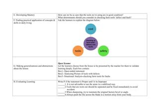 E. Developing Mastery How can we be so sure that the tools we’re using are in good condition?
What determinants should you consider in checking farm tools’ defect and fault?
F. Finding practical application of concepts &
skills in daily living
Ask the learners to explain the diagram below:
G. Making generalizations and abstractions
about the lesson
Open Sesame
Let the learners choose from the boxes to be presented by the teacher for them to validate
learning deeply. Each box contain:
Box1- Open-ended statement
Box2- Analyzing Picture of tools with defects
Box3- Situational Analysis-checking farm tools for faults
H. Evaluating Learning Write P if the statement is Proper and I it its Improper
______1. It is not advisable to use the stone in a stabilized way.
______2.Tools that are worn out should be separated and be fixed immediately to avoid
accident.
______3.When sharpening, try to maintain the original factory bevel or angle.
______4.Always push the file across the blade in a motion away from your body.
Checking of
farm tools'
defects and
faults
cost
safety
tasks
 