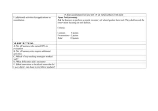 ______5Clean accumulated rust and dirt off all metal surfaces with paint
I. Additional activities for applications or
remediation
Farm Tool Inventory
Ask the learners to perform a simple inventory of school garden farm tool. They shall record the
observation focusing on tool defects.
Criteria:
Content- 5 points
Presentation – 5 points
Total 10 points
VI. REFLECTIONS
A. No. of learners who earned 80% in
evaluation
B. No. of learners who require additional
activities
C. Which of my teaching strategies worked
well?
D. What difficulties did I encounter
E. What innovation or localized materials did
I use which I can share to my fellow teachers?
 