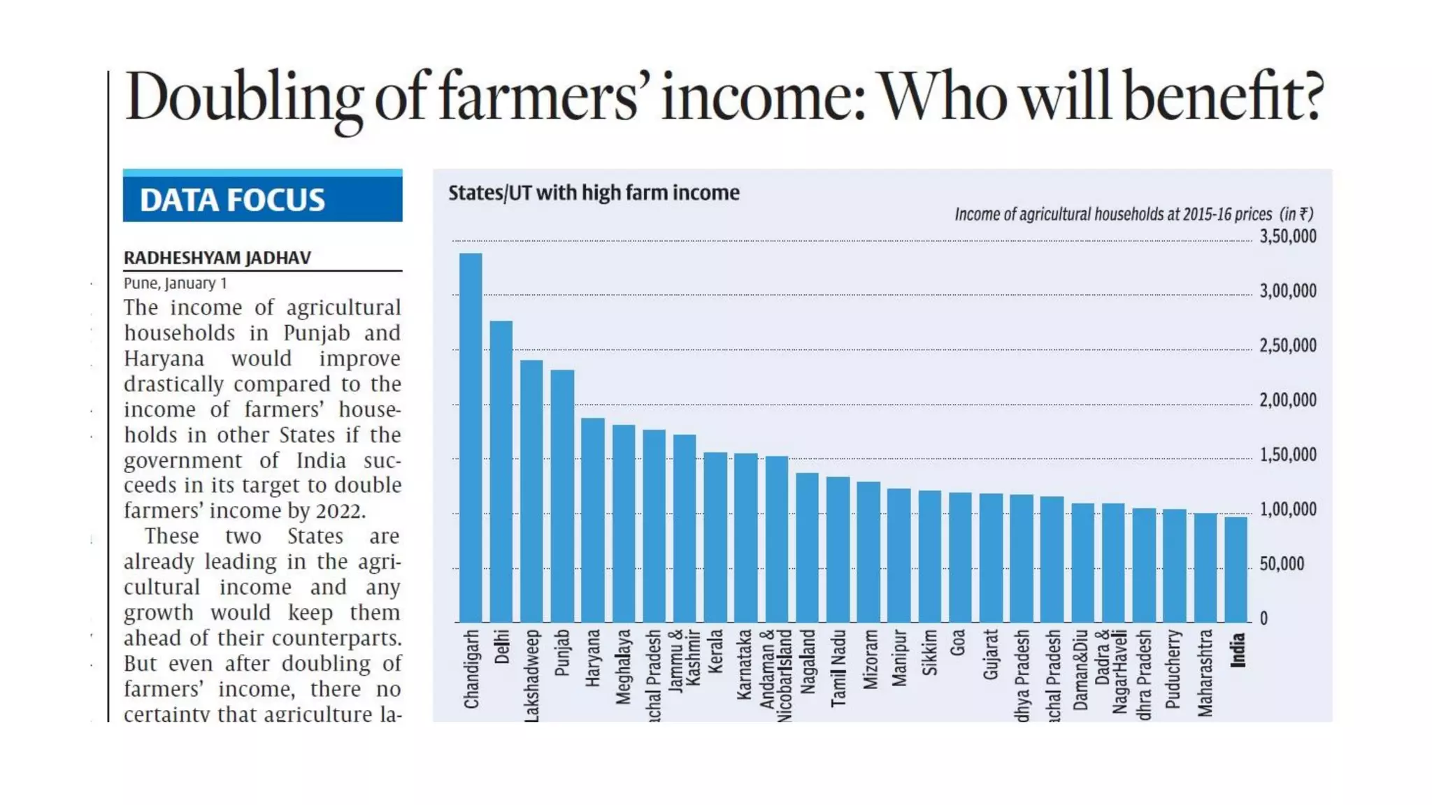 Agri reforms-2021