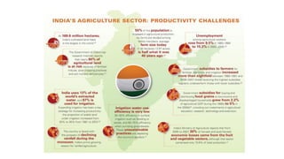 Agri reforms-2021
