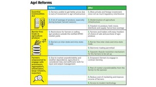 Agri reforms-2021