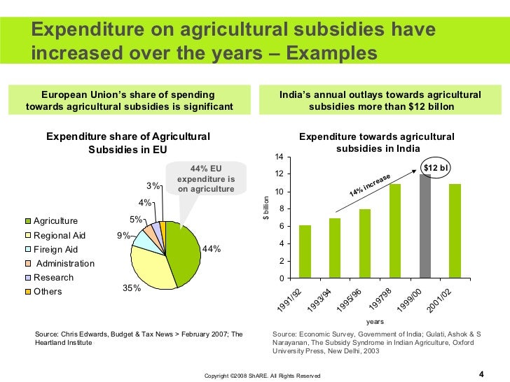 Agricultural Subsidies By Developed Countries Its Pros and Cons