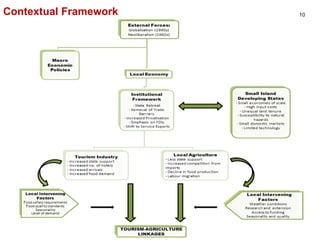 Agri-tourism linkages in jamaica: case study of the negril tourism industry