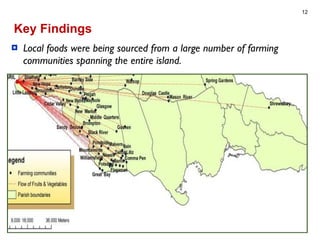Agri-tourism linkages in jamaica: case study of the negril tourism industry