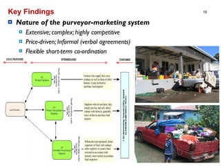 Agri-tourism linkages in jamaica: case study of the negril tourism industry