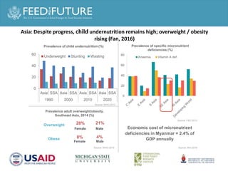 Agricultural or Food System Transformation in Asia ?