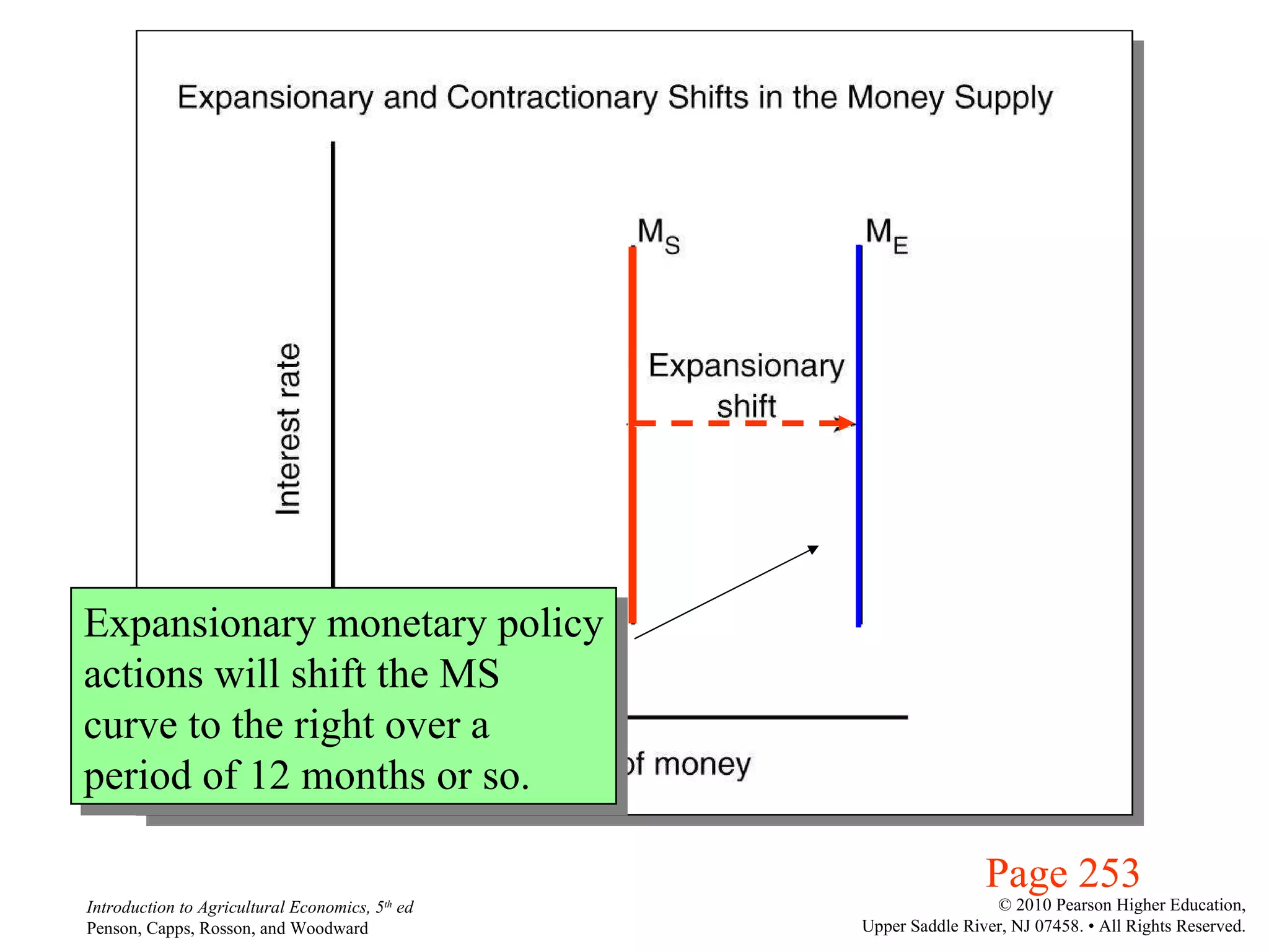 Page 253 Expansionary monetary policy actions will shift the MS curve to the right over a  period of 12 months or so. 