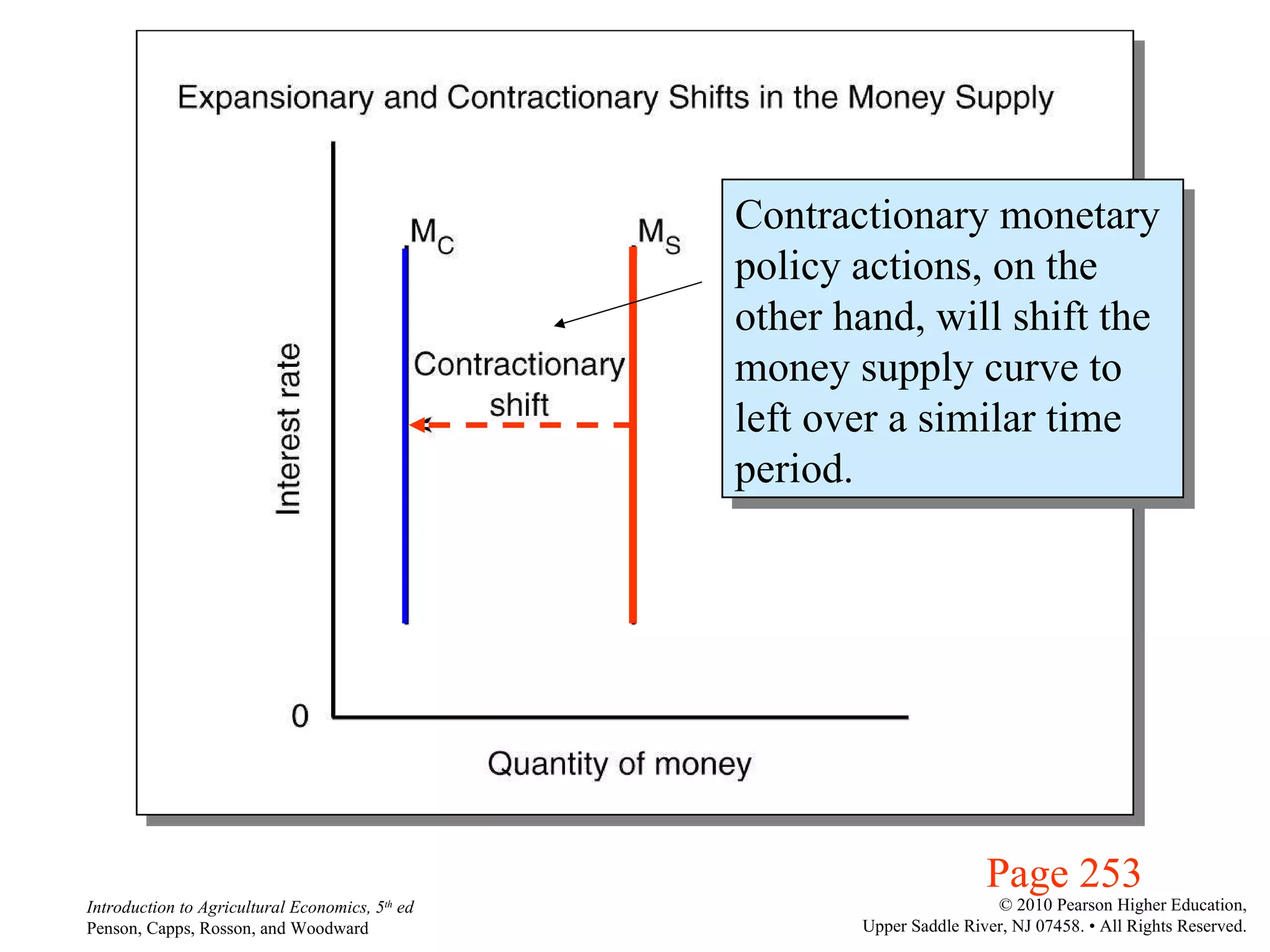 Page 253 Contractionary monetary  policy actions, on the other hand, will shift the money supply curve to  left over a similar time period. 