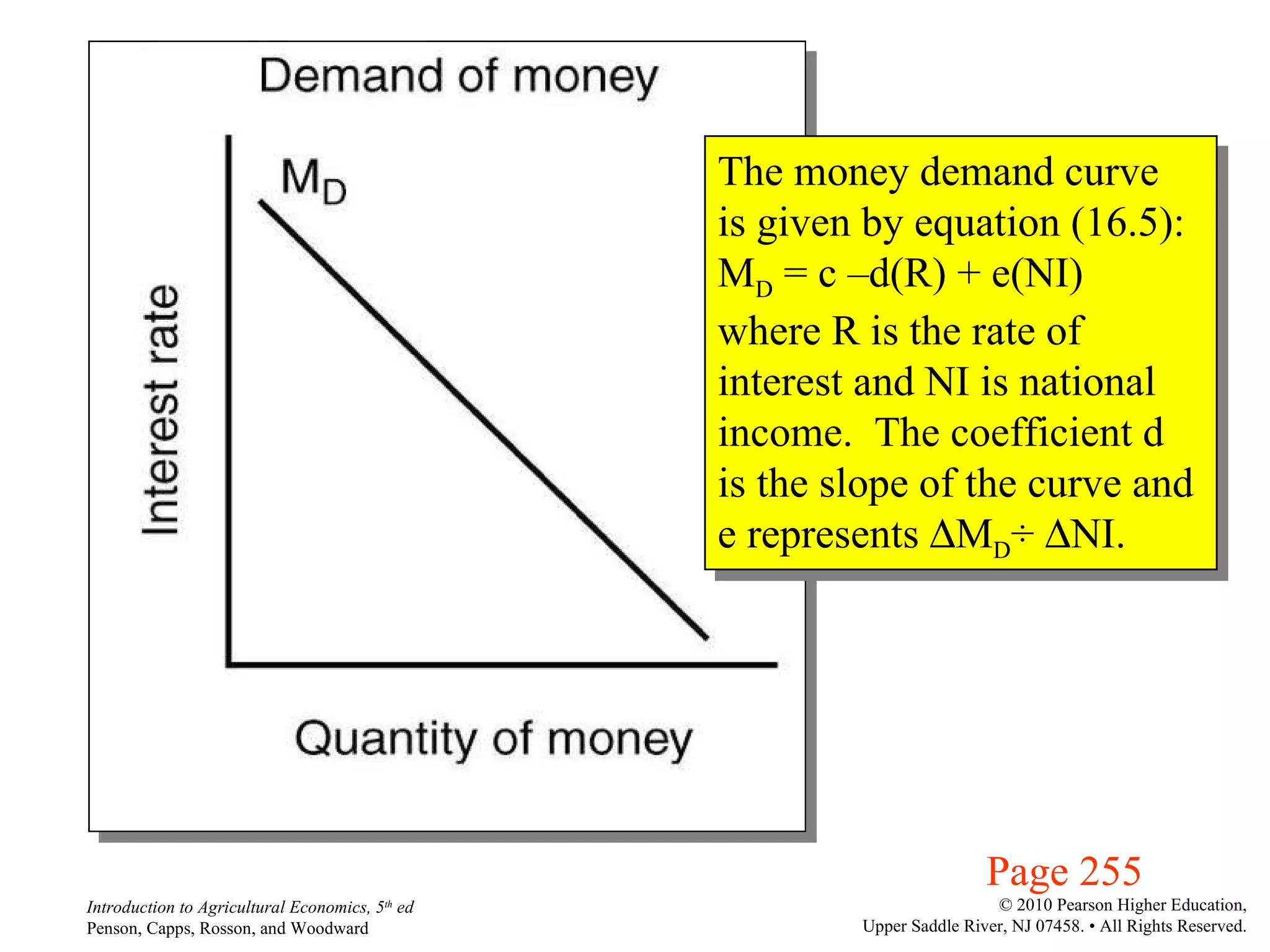 Page 255 The money demand curve  is given by equation (16.5): M D  = c –d(R) + e(NI) where R is the rate of  interest and NI is national income.  The coefficient d  is the slope of the curve and  e represents   M D ÷    NI. 