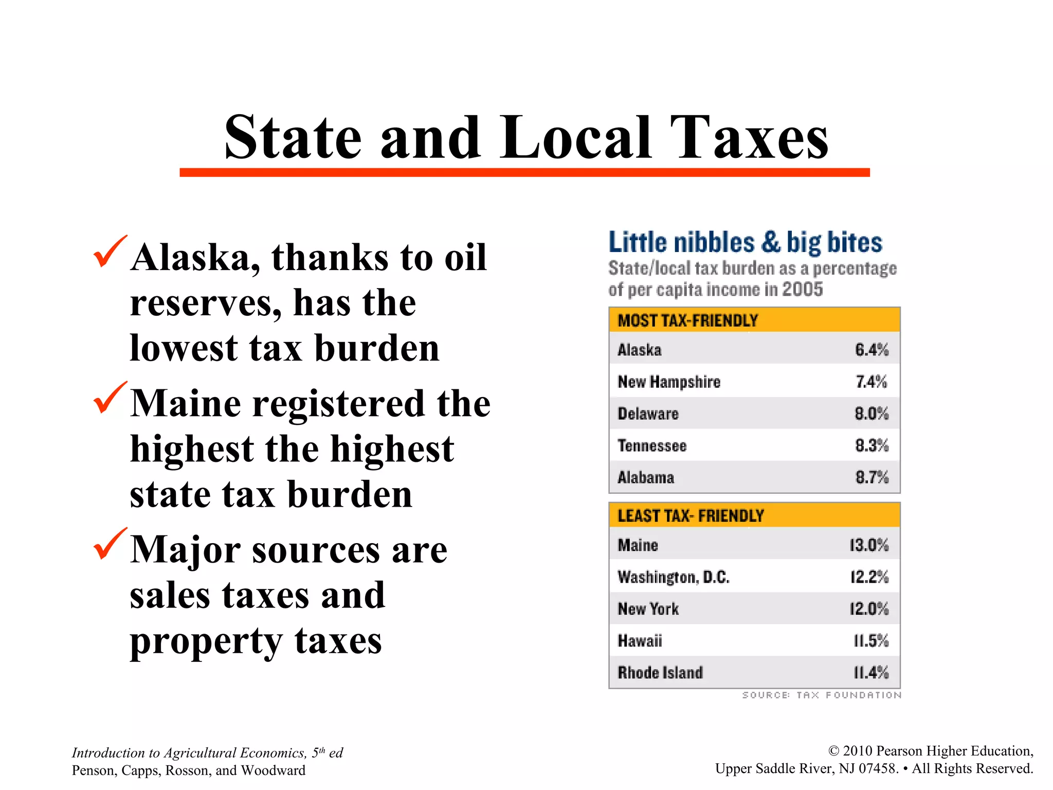 State and Local Taxes Alaska, thanks to oil reserves, has the lowest tax burden Maine registered the highest the highest state tax burden Major sources are sales taxes and property taxes 
