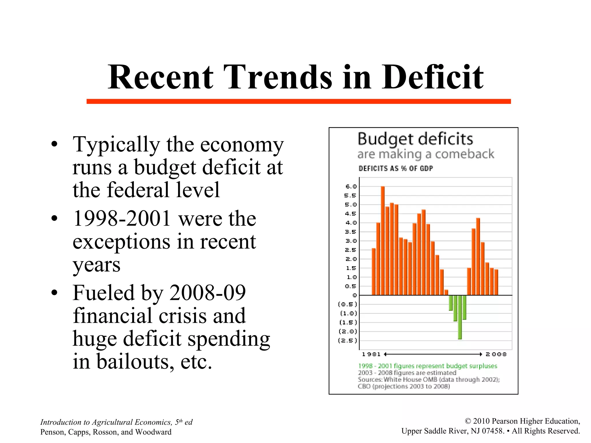 Recent Trends in Deficit Typically the economy runs a budget deficit at the federal level 1998-2001 were the exceptions in recent years Fueled by 2008-09 financial crisis and huge deficit spending in bailouts, etc. 