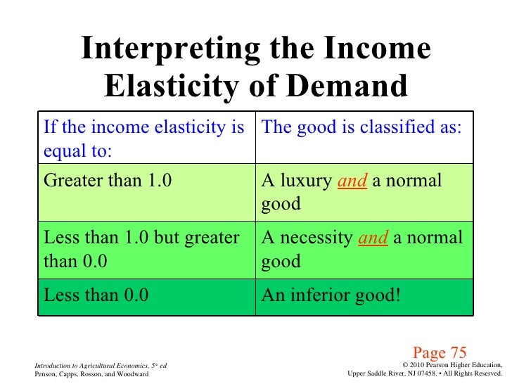 Agri 2312 chapter 5 measurement and interpretation of elasticities 1