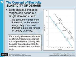 ELASTICITY OF DEMAND Both elastic & inelastic ranges can occur in a single demand curve. As consumers pass from the elastic to the inelastic range, they must pass through a point (or range) of unitary elasticity. For a straight line demand curve, as shown, this always occurs at the midpoint on the quantity axis, between the origin & where the demand curve hits the horizontal axis. 