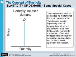 ELASTICITY OF DEMAND - Some Special Cases  The same quantity will be demanded no matter what the price happens to be. The demand function is perfectly vertical. Largely theoretical, but the demand for an item that normally represents a small part of the total budget and is an absolute necessity — such as table salt, or insulin — will approach this situation. 
