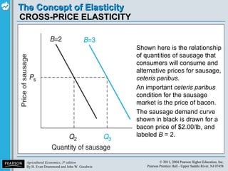 CROSS-PRICE ELASTICITY Shown here is the relationship of quantities of sausage that consumers will consume and alternative prices for sausage,  ceteris paribus. An important  ceteris paribus  condition for the sausage market is the price of bacon. The sausage demand curve shown in black is drawn for a bacon price of $2.00/lb, and  labeled  B  = 2. 