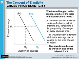 CROSS-PRICE ELASTICITY What would happen in the sausage market if the price of bacon rose to $3.00/lb? Consumers would substitute sausage for bacon in their morning diet, consuming a larger quantity of sausage at every sausage price.  This would result in a demand shift in the sausage market, caused by the price change in bacon. The new demand curve is shown in blue and is labeled B = 3 