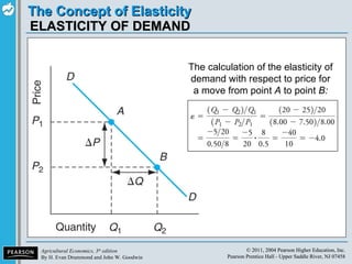 ELASTICITY OF DEMAND The calculation of the elasticity of demand with respect to price for a move from point  A  to point  B: 