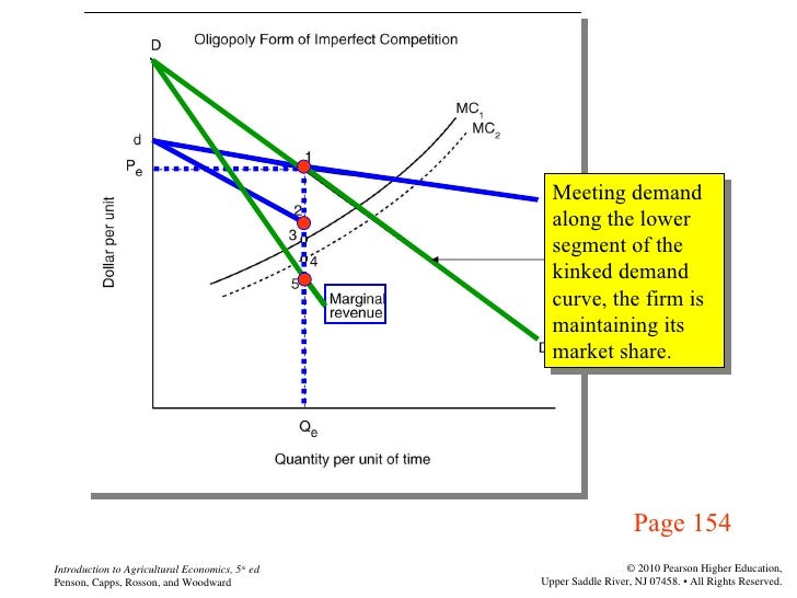 pricing under imperfect competition Price discrimination policies,7 collusion and intertemporal price discrimination8, and the strategic effect of product lines in imperfectly competitive settings9 it is well known that price. pricing under imperfect competition Price discrimination policies,7 collusion and intertemporal price discrimination8, and the strategic effect of product lines in imperfectly competitive settings9 it is well known that price.