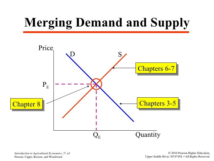 pricing under imperfect competition Price discrimination policies,7 collusion and intertemporal price discrimination8, and the strategic effect of product lines in imperfectly competitive settings9 it is well known that price. pricing under imperfect competition Price discrimination policies,7 collusion and intertemporal price discrimination8, and the strategic effect of product lines in imperfectly competitive settings9 it is well known that price.