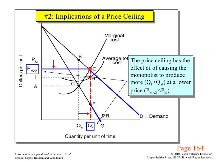 Agri 2312 Chapter 9 Market Equilibrium And Product Price Imperfect C