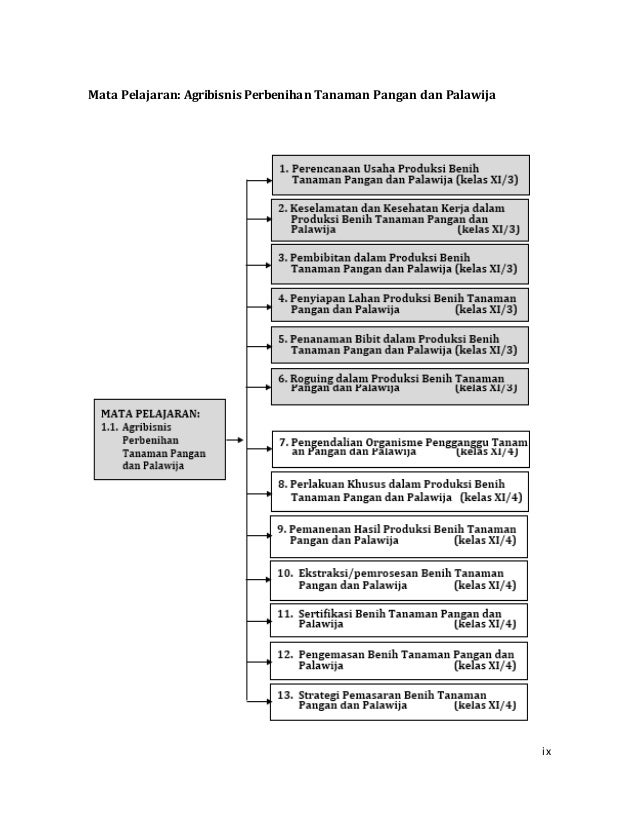Agribisnis Perbenihan Tanaman Xi 3