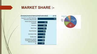MARKET SHARE :-
 