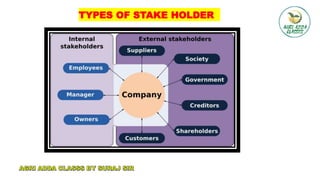 TYPES OF STAKE HOLDER
 