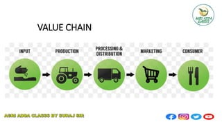 VALUE CHAIN
 
