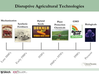 Disruptive Agricultural Technologies


Mechanization                 Hybrid     Plant      GMO
                Synthetic     Seeds    Protection         Biologicals
                Fertilizers            Chemicals




                                                                    40
 