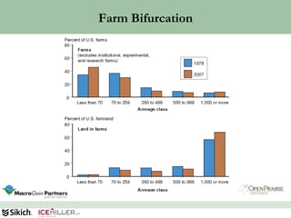 Farm Bifurcation




                   50
 