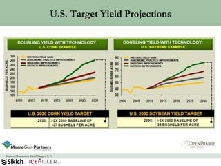 U.S. Target Yield Projections




Source: Monsanto’s Yield Targets 3/10                             51
 