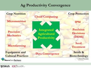 Ag Productivity Convergence

Crop Nutrition                          Crop Protection
                     Cloud Computing
 Micronutrition                             IPM

                       Integrated         Precision
 Precision                                Decisions
 Mechanics
                      Agricultural
                      Productivity         (DDM)

                                            Seed
 Microfarming                             Treatment
Equipment and        Data Convergence      Seeds &
Cultural Practices                      Biotechnology

                                                        53
 