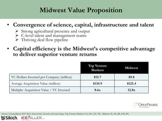 Midwest Value Proposition
     • Convergence of science, capital, infrastructure and talent
               Strong agricultural presence and output
               C-level talent and management teams
               Thriving deal flow pipeline

     • Capital efficiency is the Midwest’s competitive advantage
       to deliver superior venture returns
                                                                                           Top Venture
                                                                                                                                  Midwest
                                                                                             Markets
         VC Dollars Invested per Company (million)                                               $15.7                               $9.8
         Average Acquisition Value (million)                                                    $134.9                              $125.4
         Multiple: Acquisition Value / VC Invested                                               8.6x                                12.8x




Source: VentureXpert; 2007-2011; Seed, Early, Growth and Later Stage. Top Venture Markets: CA, MA, NY, TX. Midwest: IL, IN, MI, OH, WI       55
 