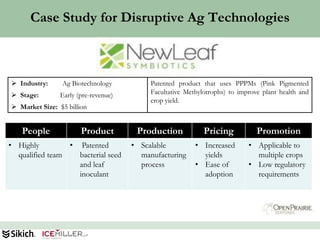 Case Study for Disruptive Ag Technologies



 Industry:     Ag Biotechnology           Patented product that uses PPPMs (Pink Pigmented
 Stage:        Early (pre-revenue)        Facultative Methylotrophs) to improve plant health and
                                           crop yield.
 Market Size: $5 billion


   People              Product         Production            Pricing           Promotion
• Highly         • Patented           • Scalable          • Increased       • Applicable to
  qualified team   bacterial seed       manufacturing       yields            multiple crops
                   and leaf             process           • Ease of         • Low regulatory
                   inoculant                                adoption          requirements




                                                                                                    57
 