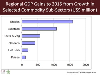 Creating a livestock sector with global competitor advantages in East Africa 