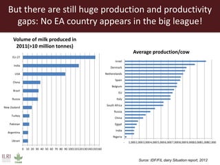 Creating a livestock sector with global competitor advantages in East Africa 