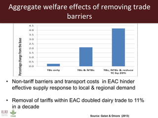 Creating a livestock sector with global competitor advantages in East Africa 