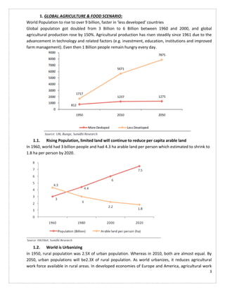 3
1. GLOBAL AGRICULTURE & FOOD SCENARIO:
World Population to rise to over 9 billion, faster in ‘less developed’ countries
Global population got doubled from 3 Billion to 6 Billion between 1960 and 2000, and global
agricultural production rose by 150%. Agricultural production has risen steadily since 1961 due to the
advancement in technology and related factors (e.g. investment, education, institutions and improved
farm management). Even then 1 Billion people remain hungry every day.
1.1. Rising Population, limited land will continue to reduce per capita arable land
In 1960, world had 3 billion people and had 4.3 ha arable land per person which estimated to shrink to
1.8 ha per person by 2020.
1.2. World is Urbanizing
In 1950, rural population was 2.5X of urban population. Whereas in 2010, both are almost equal. By
2050, urban populations will be2.3X of rural population. As world urbanizes, it reduces agricultural
work force available in rural areas. In developed economies of Europe and America, agricultural work
 