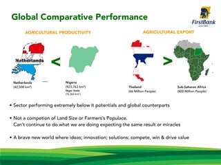 • Sector performing extremely below it potentials and global counterparts
• Not a competion of Land Size or Farmers’s Populace.
Can’t continue to do what we are doing expecting the same result or miracles
• A brave new world where ideas; innovation; solutions; compete, win & drive value
Global Comparative Performance
Thailand
(66 Million People)
>
Sub-Saharan Africa
(800 Million People)
AGRICULTURAL EXPORT
Netherlands
(42,508 km²)
>
AGRICULTURAL PRODUCTIVITY
Nigeria
(923,763 km²)
Niger State
(76,363 km² )
 
