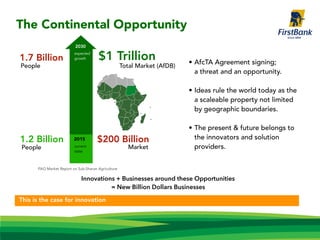 • AfcTA Agreement signing;
a threat and an opportunity.
• Ideas rule the world today as the
a scaleable property not limited
by geographic boundaries.
• The present & future belongs to
the innovators and solution
providers.
$200 Billion2015
expected
growth
2030
FAO Market Report on Sub-Sharan Agriculture
Total Market (AfDB)
Market
$1 Trillion
The Continental Opportunity
Innovations + Businesses around these Opportunities
= New Billion Dollars Businesses
1.2 Billion
People
1.7 Billion
People
This is the case for innovation
current
state
 