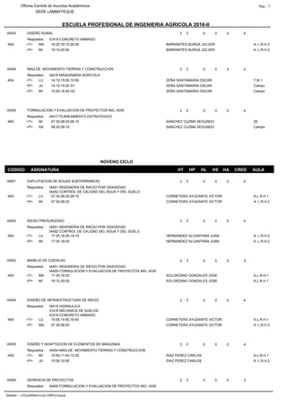 ESCUELA PROFESIONAL DE INGENIERIA AGRICOLA 2016-II
Oficina Central de Asuntos Académicos Pág. 7
SEDE LAMBAYEQUE
IA453 3 0 0 0 4
DISEÑO RURAL
Requisitos : IC419 CONCRETO ARMADO
2
MA A. L.R.H.3
BARRANTES BURGA JOLVER
45A <T> 18:20,19:10,20:00
MI A. L.R.H.3
BARRANTES BURGA JOLVER
<P> 19:10,20:00
IA454 3 0 0 0 4
MAQ.DE MOVIMIENTO TIERRAS Y CONSTRUCCION
Requisitos : IA416 MAQUINARIA AGRICOLA
2
LU T.M.1
ZEÑA SANTAMARIA OSCAR
45A <T> 14:10,15:00,15:50
JU Campo
ZEÑA SANTAMARIA OSCAR
<P> 14:10,15:00 G1
MI Campo
ZEÑA SANTAMARIA OSCAR
<P> 15:50,16:40 G2
IA455 3 0 0 0 4
FORMULACION Y EVALUACION DE PROYECTOS ING. AGR.
Requisitos : IA417 PLANEAMIENTO ESTRATEGICO
2
MI 26
SANCHEZ CUZMA SEGUNDO
45A <T> 07:30,08:20,09:10
SA Campo
SANCHEZ CUZMA SEGUNDO
<P> 08:20,09:10
CODIGO ASIGNATURA HT HP HL HS HA CRED AULA
NOVENO CICLO
IA501 3 0 0 0 4
EXPLOTACION DE AGUAS SUBTERRANEAS
Requisitos : IA451 INGENIERIA DE RIEGO POR GRAVEDAD
IA452 CONTROL DE CALIDAD DEL AGUA Y DEL SUELO
2
LU A.L.R.H.1
CORNETERO AYUDANTE VICTOR
45A <T> 07:30,08:20,09:10
MI A. L.R.H.2
CORNETERO AYUDANTE VICTOR
<P> 07:30,08:20
IA502 3 0 0 0 4
RIEGO PRESURIZADO
Requisitos : IA451 INGENIERIA DE RIEGO POR GRAVEDAD
IA452 CONTROL DE CALIDAD DEL AGUA Y DEL SUELO
2
LU A. L.R.H.2
HERNANDEZ ALCANTARA JUAN
45A <T> 17:30,18:20,19:10
MI A. L.R.H.2
HERNANDEZ ALCANTARA JUAN
<P> 17:30,18:20
IA503 2 0 0 0 3
MANEJO DE CUENCAS
Requisitos : IA451 INGENIERIA DE RIEGO POR GRAVEDAD
IA455 FORMULACION Y EVALUACION DE PROYECTOS ING. AGR.
2
MA A.L.R.H.1
SOLORZANO GONZALES JOSE
45A <T> 17:30,18:20
MI A.L.R.H.1
SOLORZANO GONZALES JOSE
<P> 19:10,20:00
IA504 3 0 0 0 4
DISEÑO DE INFRAESTRUCTURA DE RIEGO
Requisitos : IA415 HIDRAULICA
IC418 MECANICA DE SUELOS
IC419 CONCRETO ARMADO
2
LU A.L.R.H.1
CORNETERO AYUDANTE VICTOR
45A <T> 15:00,15:50,16:40
MA A. L.R.H.2
CORNETERO AYUDANTE VICTOR
<P> 07:30,08:20
IA505 3 0 0 0 4
DISEÑO Y ADAPTACION DE ELEMENTOS DE MAQUINAS
Requisitos : IA454 MAQ.DE MOVIMIENTO TIERRAS Y CONSTRUCCION
2
MI A.L.R.H.1
DIAZ PEREZ CARLOS
45A <T> 10:50,11:40,12:30
JU A. L.R.H.2
DIAZ PEREZ CARLOS
<P> 10:00,10:50
IA506 2 0 0 0 3
GERENCIA DE PROYECTOS
Requisitos : IA455 FORMULACION Y EVALUACION DE PROYECTOS ING. AGR.
2
GestAc - crGuiaMatricula-OAPrroque
 