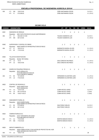 ESCUELA PROFESIONAL DE INGENIERIA AGRICOLA 2016-II
Oficina Central de Asuntos Académicos Pág. 8
SEDE LAMBAYEQUE
MA A.L.R.H.1
ZEÑA SANTAMARIA OSCAR
45A <T> 10:00,10:50
VI A. L.R.H.2
ZEÑA SANTAMARIA OSCAR
<P> 07:30,08:20
CODIGO ASIGNATURA HT HP HL HS HA CRED AULA
DECIMO CICLO
IA561 3 0 0 0 4
INGENIERIA DE DRENAJE
Requisitos : IA501 EXPLOTACION DE AGUAS SUBTERRANEAS
2
VI A.L.R.H.1
TOLEDO CASANOVA LUIS
45A <T> 08:20,09:10,10:00
MA A. L.R.H.2
TOLEDO CASANOVA LUIS
<P> 09:10,10:00
IA562 2 0 0 0 3
SUPERVISION Y CONTROL DE OBRAS
Requisitos : IA504 DISEÑO DE INFRAESTRUCTURA DE RIEGO
2
VI A. L.R.H.3
BARRANTES BURGA JOLVER
45A <T> 18:20,19:10
MI A. L.R.H.3
BARRANTES BURGA JOLVER
<P> 17:30,18:20
IA563 1 0 0 0 2
TALLER DE INVESTIGACION
Requisitos : Aprobar 180 Créditos
2
JU A. L.R.H.3
DIAZ CORDOVA WILFREDO
45A <T> 14:10
JU A. L.R.H.3
DIAZ CORDOVA WILFREDO
<P> 15:00,15:50
IA621 2 0 0 0 3
DISEÑO DE PEQUEÑAS PRESAS (E)
Requisitos : IA415 HIDRAULICA
IC418 MECANICA DE SUELOS
IC419 CONCRETO ARMADO
2
MI A. L.R.H.2
HERNANDEZ ALCANTARA JUAN
45A <T> 19:10,20:00
JU A. L.R.H.2
HERNANDEZ ALCANTARA JUAN
<P> 17:30,18:20
IA622 2 0 0 0 3
CONTROL DE EROSION (E)
Requisitos : IA352 HIDROLOGIA
IA415 HIDRAULICA
2
LU A.L.R.H.1
CUMPA REYES JORGE
45A <T> 12:30,13:20
JU L.Comp.
CUMPA REYES JORGE
<P> 09:10,10:00 G2
MI L.Comp.
CUMPA REYES JORGE
<P> 10:50,11:40 G1
IA623 2 0 0 0 3
SANEAMIENTO RURAL (E)
Requisitos : IA453 DISEÑO RURAL
IA504 DISEÑO DE INFRAESTRUCTURA DE RIEGO
2
MI A.L.R.H.1
DIAZ PEREZ CARLOS
45A <T> 07:30,08:20
MI A.L.R.H.1
DIAZ PEREZ CARLOS
<P> 09:10,10:00
IA624 2 0 0 0 3
CAMINOS RURALES (E)
Requisitos : IC331 TOPOGRAFIA APLICADA
IC418 MECANICA DE SUELOS
2
LU A. L.R.H.3
MONTES BANCES ENOCH
45A <T> 17:30,18:20
MA A. L.R.H.2
MONTES BANCES ENOCH
<P> 17:30,18:20
IA625 2 0 0 0 3
IMPACTO AMBIENTAL (E)
Requisitos : IA455 FORMULACION Y EVALUACION DE PROYECTOS ING. AGR.
IA506 GERENCIA DE PROYECTOS
2
LU 28
45A <T> 10:50,11:40
GestAc - crGuiaMatricula-OAPrroque
 