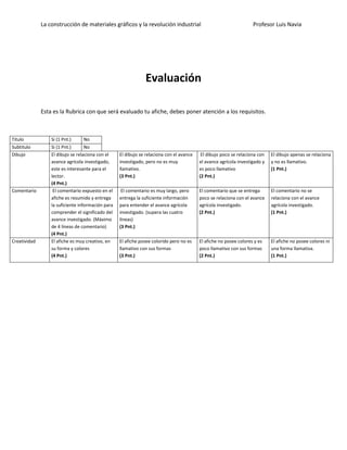 La construcción de materiales gráficos y la revolución industrial Profesor Luis Navia 
Evaluación 
Esta es la Rubrica con que será evaluado tu afiche, debes poner atención a los requisitos. 
Titulo 
Si (1 Pnt.) 
No 
Subtitulo 
Si (1 Pnt.) 
No 
Dibujo 
El dibujo se relaciona con el avance agrícola investigado, este es interesante para el lector. 
(4 Pnt.) 
El dibujo se relaciona con el avance investigado, pero no es muy llamativo. 
(3 Pnt.) 
El dibujo poco se relaciona con el avance agrícola investigado y es poco llamativo 
(2 Pnt.) 
El dibujo apenas se relaciona y no es llamativo. 
(1 Pnt.) 
Comentario 
El comentario expuesto en el afiche es resumido y entrega la suficiente información para comprender el significado del avance investigado. (Máximo de 4 líneas de comentario) 
(4 Pnt.) 
El comentario es muy largo, pero entrega la suficiente información para entender el avance agrícola investigado. (supera las cuatro líneas) 
(3 Pnt.) 
El comentario que se entrega poco se relaciona con el avance agrícola investigado. 
(2 Pnt.) 
El comentario no se relaciona con el avance agrícola investigado. 
(1 Pnt.) 
Creatividad 
El afiche es muy creativo, en su forma y colores 
(4 Pnt.) 
El afiche posee colorido pero no es llamativo con sus formas 
(3 Pnt.) 
El afiche no posee colores y es poco llamativo con sus formas 
(2 Pnt.) 
El afiche no posee colores ni una forma llamativa. 
(1 Pnt.)  