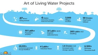 River Rejuvenation Projects