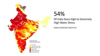 54%
Of India faces High to Extremely
High Water Stress
WORLD RESOURCE INSTITUTE
 