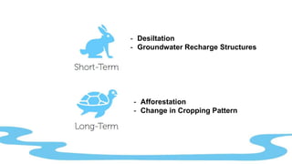 - Desiltation
- Groundwater Recharge Structures
- Afforestation
- Change in Cropping Pattern
 