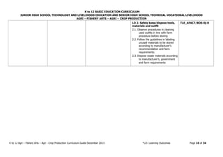 K to 12 BASIC EDUCATION CURRICULUM
JUNIOR HIGH SCHOOL TECHNOLOGY AND LIVELIHOOD EDUCATION AND SENIOR HIGH SCHOOL TECHNICAL-VOCATIONAL LIVELIHOOD
AGRI – FISHERY ARTS – AGRI – CROP PRODUCTION
K to 12 Agri – Fishery Arts – Agri - Crop Production Curriculum Guide December 2013 *LO- Learning Outcomes Page 10 of 34
LO 2. Safely keep/dispose tools,
materials and outfit
2.1. Observe procedures in cleaning
used outfits in line with farm
procedure before storing
2.2. Follow the guidelines in labeling
unused materials to be stored
according to manufacturer’s
recommendation and farm
requirements.
2.3. Dispose waste materials according
to manufacturer’s, government
and farm requirements
TLE_AFAC7/8OS-0j-8
 