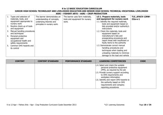K to 12 BASIC EDUCATION CURRICULUM
JUNIOR HIGH SCHOOL TECHNOLOGY AND LIVELIHOOD EDUCATION AND SENIOR HIGH SCHOOL TECHNICAL-VOCATIONAL LIVELIHOOD
AGRI – FISHERY ARTS – AGRI – CROP PRODUCTION
K to 12 Agri – Fishery Arts – Agri - Crop Production Curriculum Guide December 2013 *LO- Learning Outcomes Page 18 of 34
1. Types and selection of
materials, tools, and
equipment appropriate to
nursery work
2. Routine check-up of tools
and equipment
3. Manual handling procedures
and techniques
4. Personal protective
equipment and
occupational health and
safety requirements
5. Common OHS hazards and
its control
The learner demonstrates an
understanding of concepts,
underlying theories and
principles in nursery work.
The learner uses farm materials,
tools and equipment for nursery
work.
LO 1. Prepare materials, tools
and equipment for nursery work
1.1. Identify the required materials,
tools and equipment based on
lists provided and/or authority’s
instructions
1.2. Check the materials, tools and
equipment based on
manufacturer’s lists and
preoperating procedures and
report those with insufficient or
faulty items to the authority
1.3. Demonstrate correct manual
handling procedures and
techniques when loading and
unloading materials to minimize
damage to the load and vehicle
TLE_AFAC9-12NW-
IIIa-e-1
CONTENT CONTENT STANDARD PERFORMANCE STANDARD LEARNING COMPETENCIES CODE
1.4. Select and check the suitable
personal protective equipment
(PPE), as required by the job
1.5. Provide nursery support according
to OHS requirements and
workplace information
1.6. Identify and report OHS hazards to
the authority based on OHS
requirements and company
reporting procedures
 