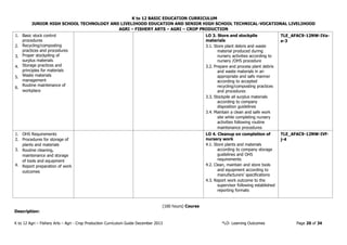 K to 12 BASIC EDUCATION CURRICULUM
JUNIOR HIGH SCHOOL TECHNOLOGY AND LIVELIHOOD EDUCATION AND SENIOR HIGH SCHOOL TECHNICAL-VOCATIONAL LIVELIHOOD
AGRI – FISHERY ARTS – AGRI – CROP PRODUCTION
K to 12 Agri – Fishery Arts – Agri - Crop Production Curriculum Guide December 2013 *LO- Learning Outcomes Page 20 of 34
1.
2.
3.
4.
5.
6.
Basic stock control
procedures
Recycling/composting
practices and procedures
Proper stockpiling of
surplus materials
Storage practices and
principles for materials
Waste materials
management
Routine maintenance of
workplace
LO 3. Store and stockpile
materials
3.1. Store plant debris and waste
material produced during
nursery activities according to
nursery /OHS procedure
3.2. Prepare and process plant debris
and waste materials in an
appropriate and safe manner
according to accepted
recycling/composting practices
and procedures
3.3. Stockpile all surplus materials
according to company
disposition guidelines
3.4. Maintain a clean and safe work
site while completing nursery
activities following routine
maintenance procedures
TLE_AFAC9-12NW-IVa-
e-3
1.
2.
3.
4.
OHS Requirements
Procedures for storage of
plants and materials
Routine cleaning,
maintenance and storage
of tools and equipment
Report preparation of work
outcomes
LO 4. Cleanup on completion of
nursery work
4.1. Store plants and materials
according to company storage
guidelines and OHS
requirements
4.2. Clean, maintain and store tools
and equipment according to
manufacturers’ specifications
4.3. Report work outcome to the
supervisor following established
reporting formats
TLE_AFAC9-12NW-IVf-
j-4
(160 hours) Course
Description:
 